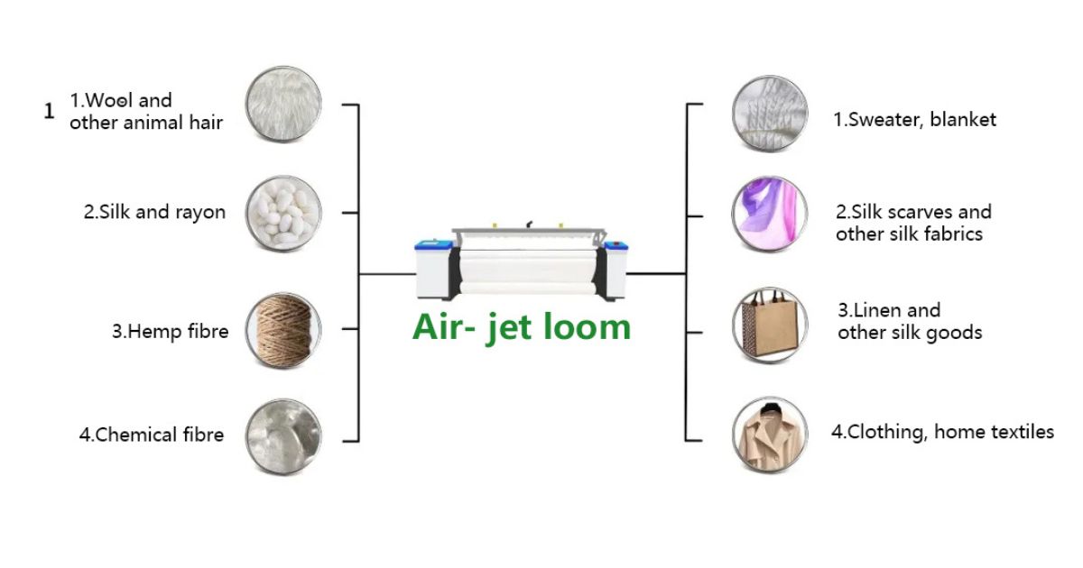 Máy nén khí Tecbell nâng cao hiệu quả sản xuất cho ngành dệt may 3 Du An Det May